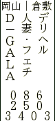 D-GALA岡山